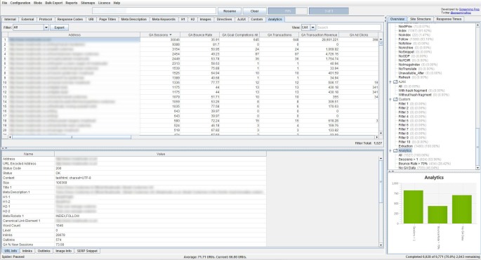 Google Analytics data in full